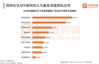 工信部問詢騰訊等公司，信息安全保護(hù)成焦點(diǎn)